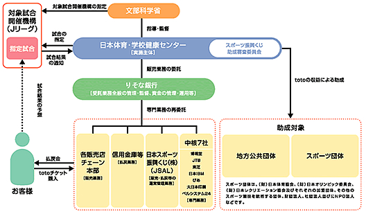 �X�|�[�c�U�������̎d�g��