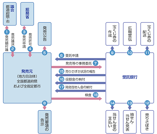 �󂭂��̎d�g��